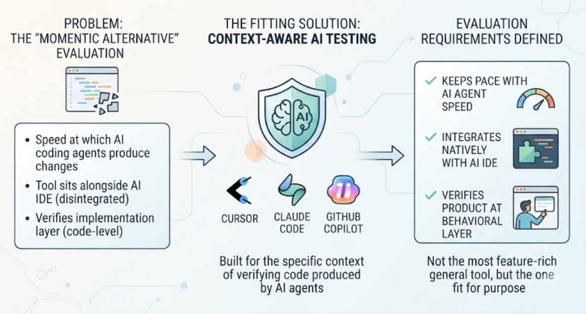 What Are the Best Momentic Alternatives for AI-Generated Code Testing? cover