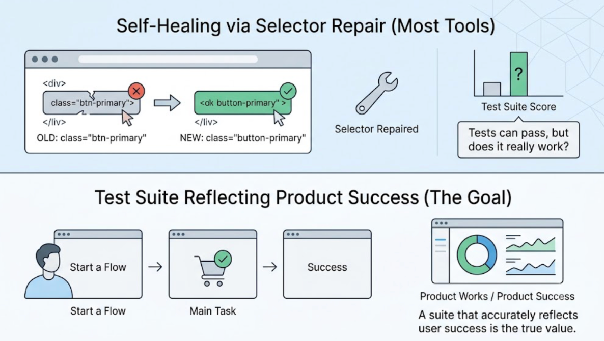 What Are the Best Self-Healing Test Automation Tools for Fast-Changing Web Apps? cover