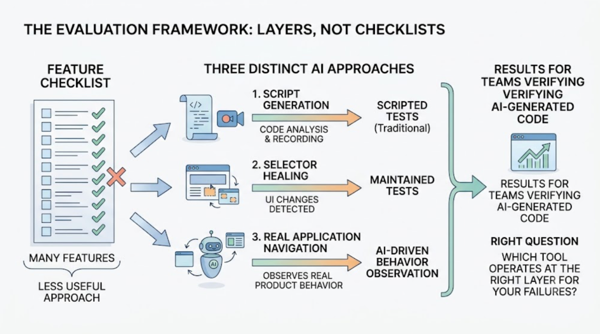 What Are the Best Testim Alternatives for AI-Powered E2E Testing? cover