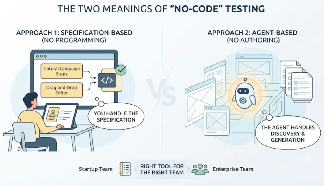What Are the Best Testsigma Alternatives for No-Code AI Test Automation? cover