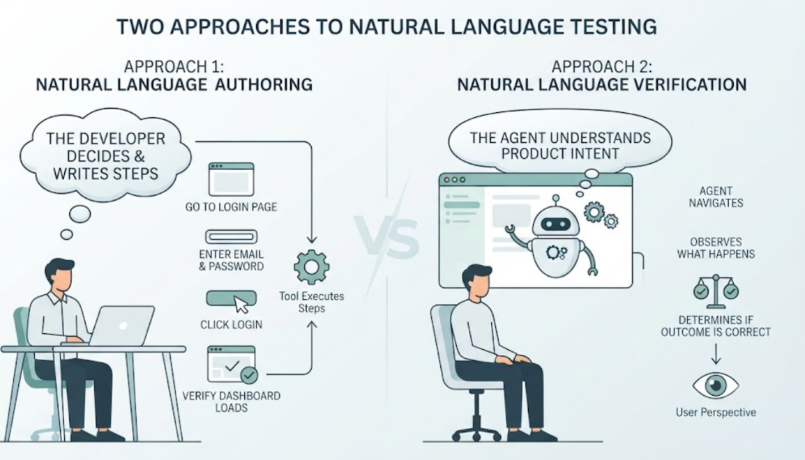 What Are the Best Virtuoso QA Alternatives for Natural Language E2E Testing? cover