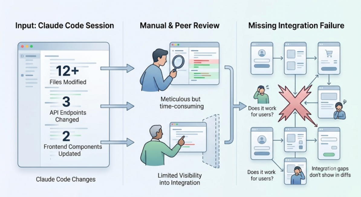 What Is the Best QA Workflow for Claude Code Users? cover