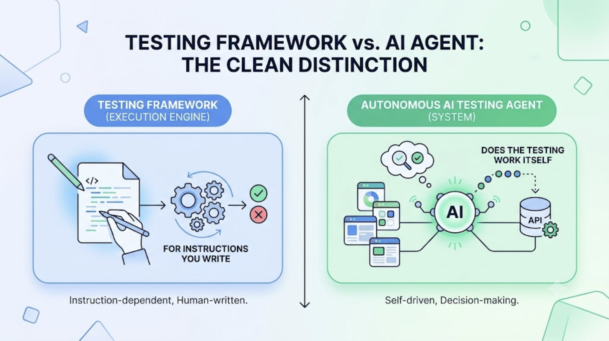 What Is the Difference Between a Testing Framework and an Autonomous AI Testing Agent? cover